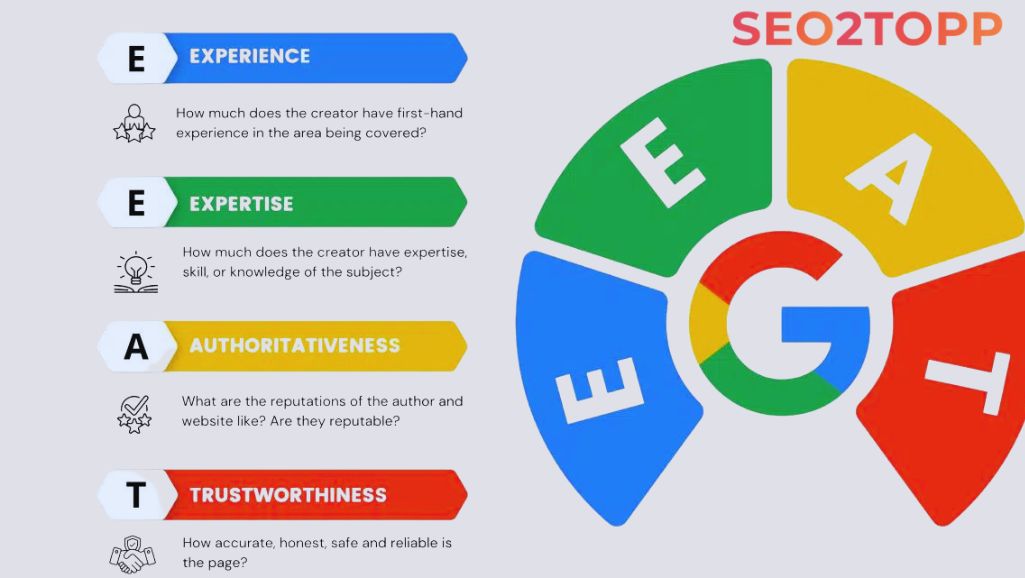 Google E-E-A-T: What Is It & How To Demonstrate It For SEO